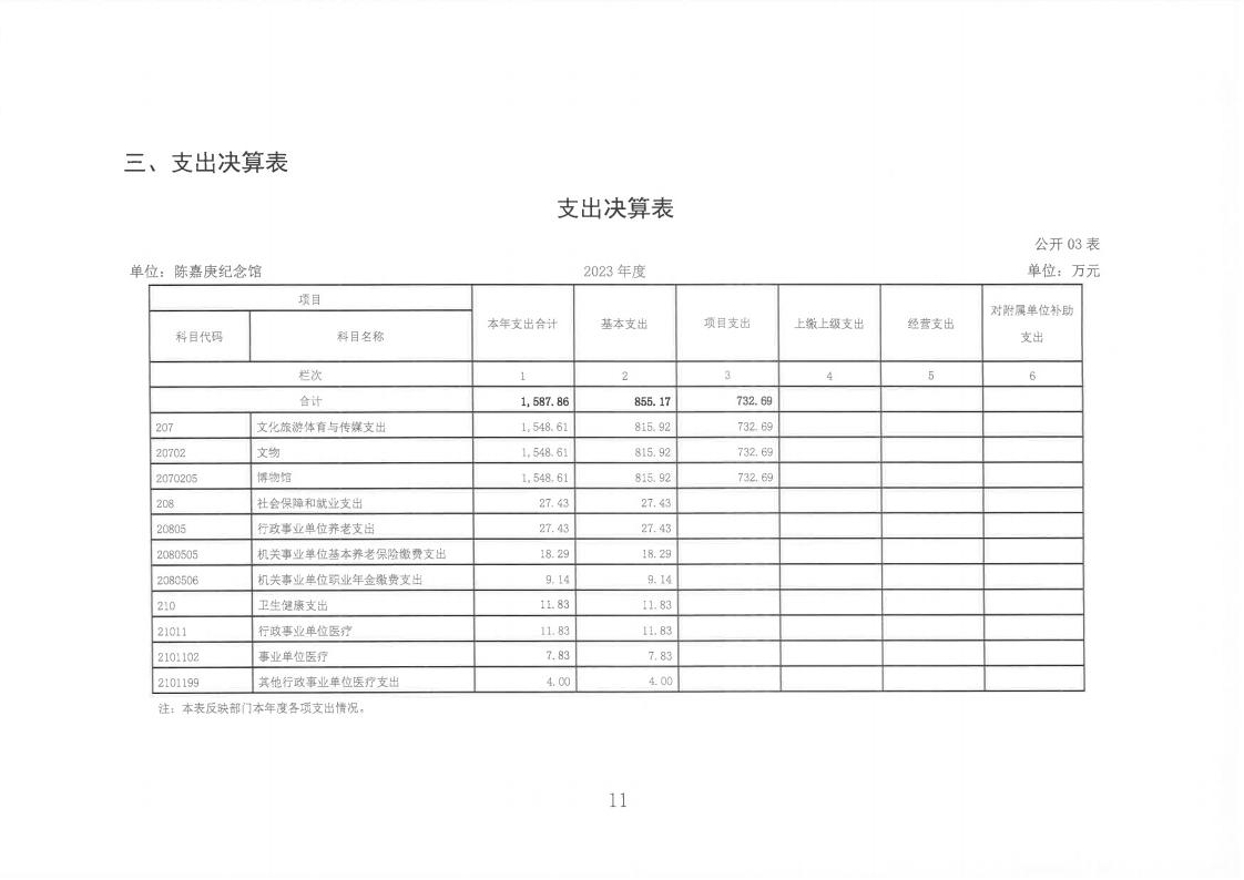 2023年度陈嘉庚纪念馆单位决算_11.jpg