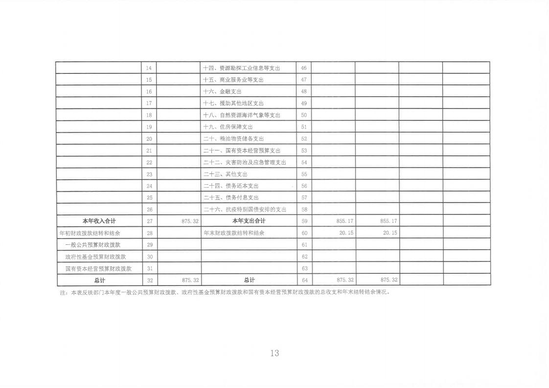 2023年度陈嘉庚纪念馆单位决算_13.jpg