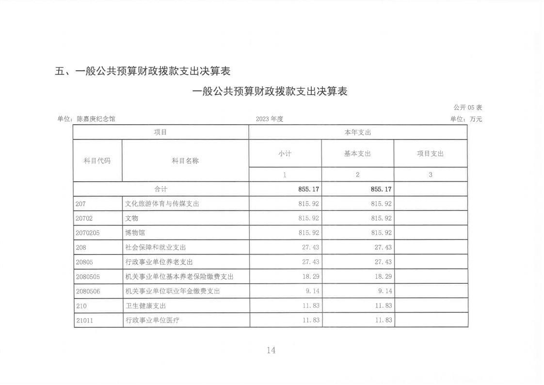 2023年度陈嘉庚纪念馆单位决算_14.jpg