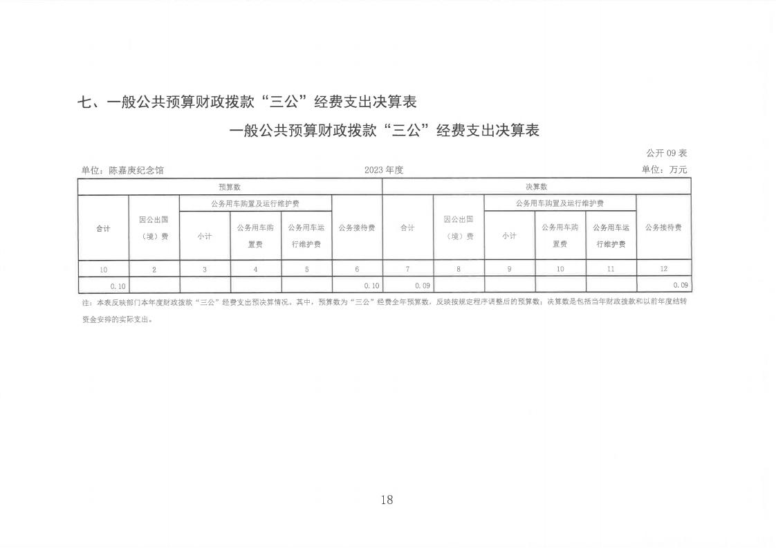 2023年度陈嘉庚纪念馆单位决算_18.jpg