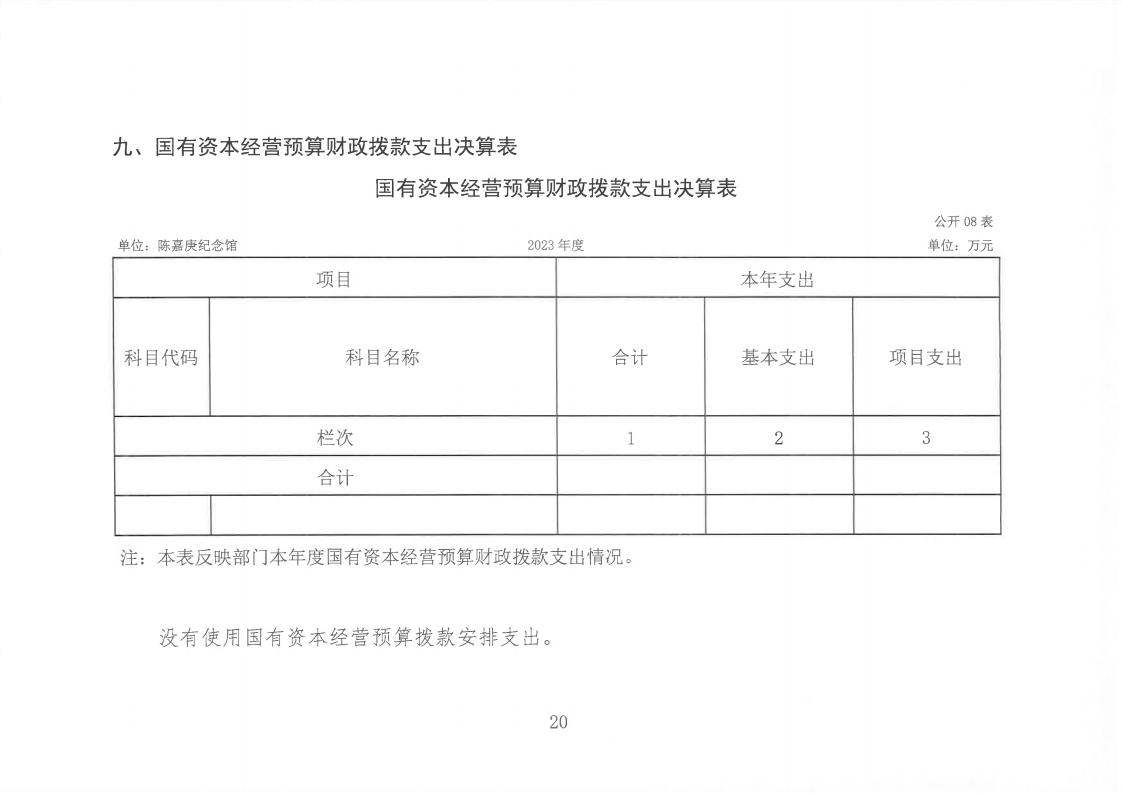 2023年度陈嘉庚纪念馆单位决算_20.jpg