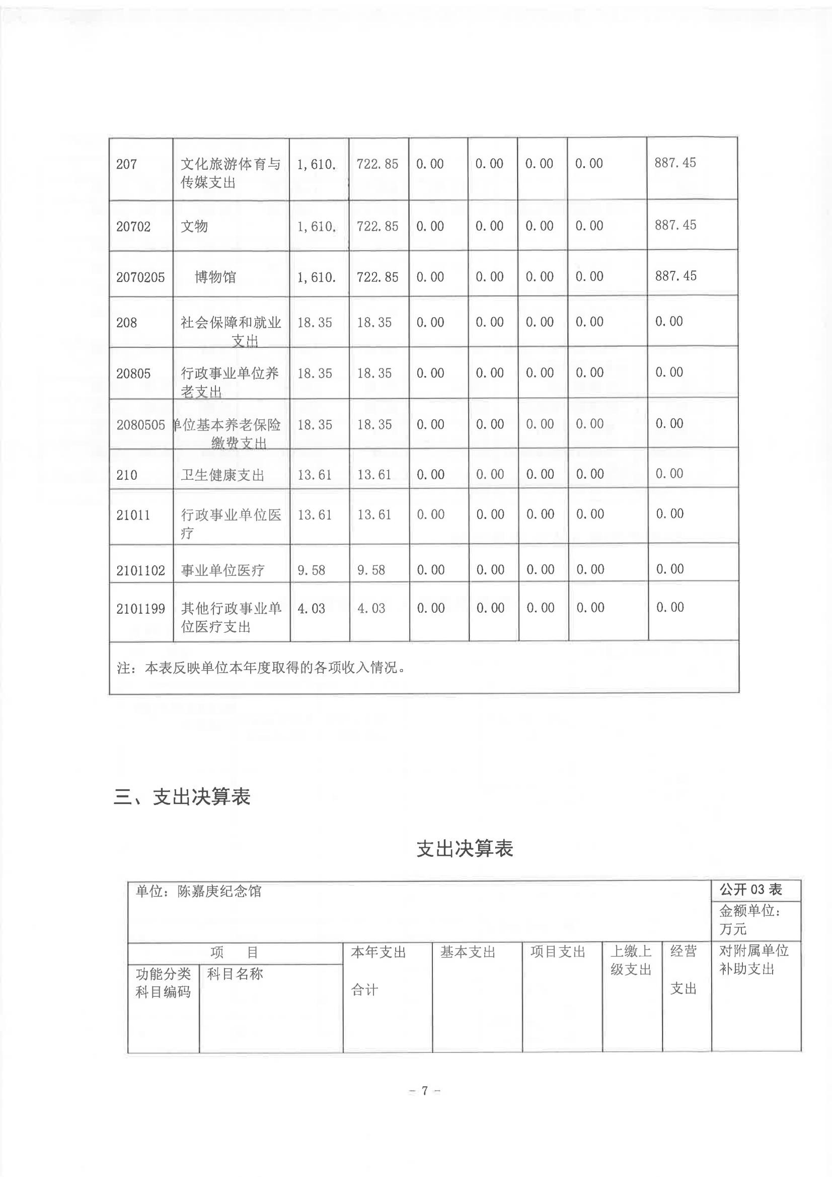 2022年度陈嘉庚纪念馆部门决算_06.jpg