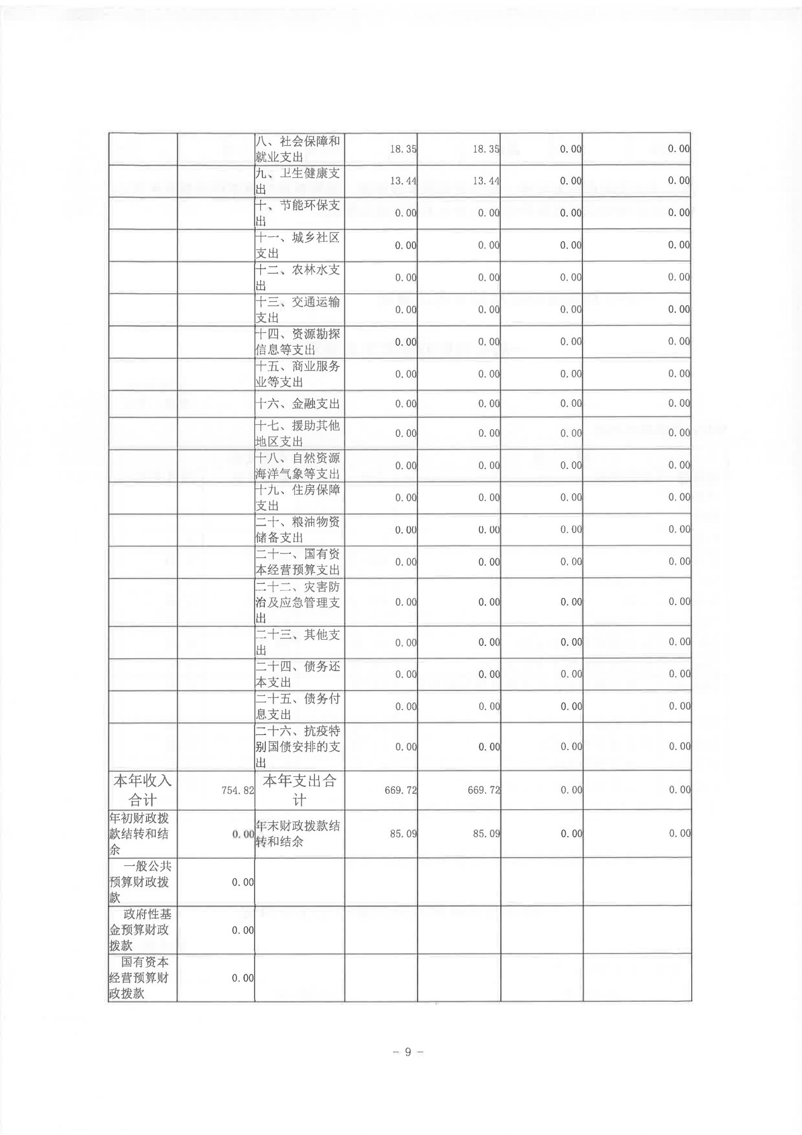 2022年度陈嘉庚纪念馆部门决算_08.jpg