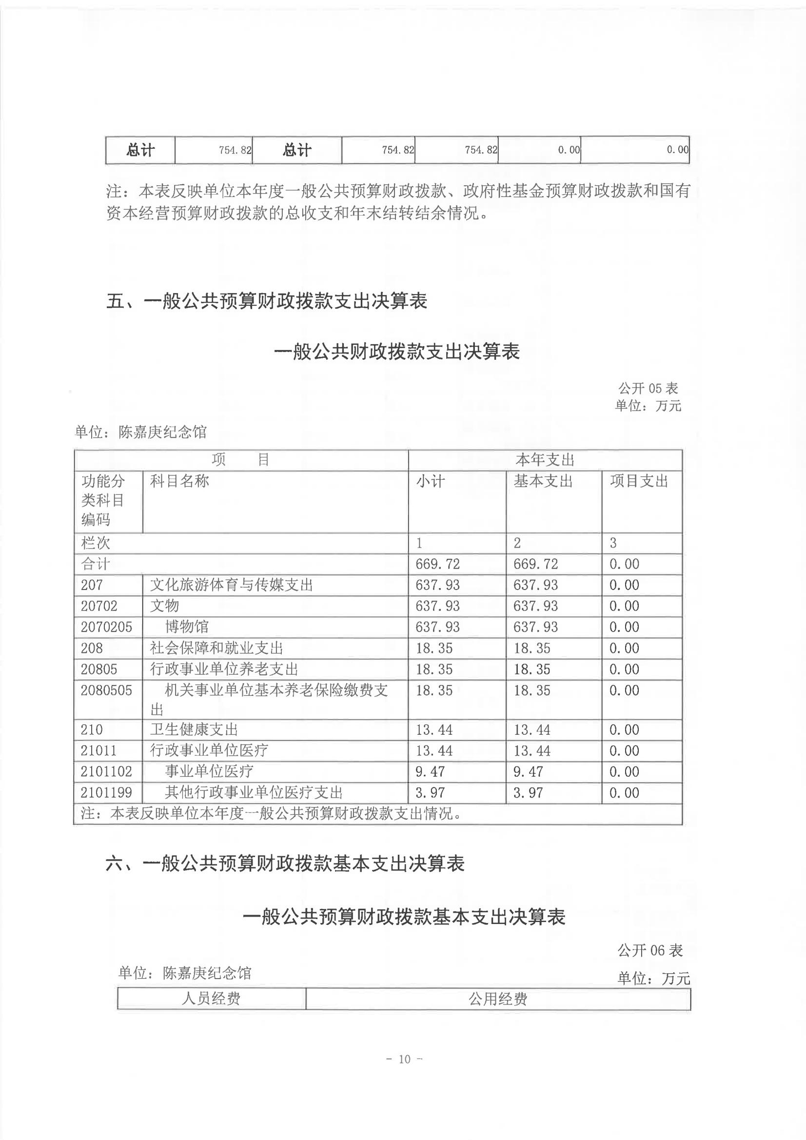 2022年度陈嘉庚纪念馆部门决算_09.jpg