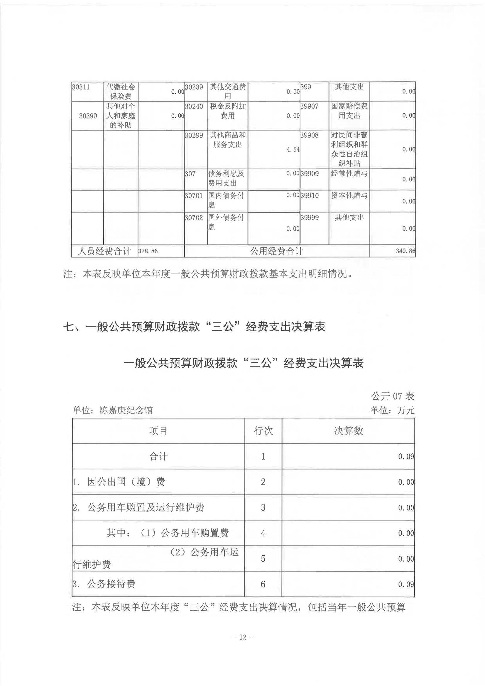 2022年度陈嘉庚纪念馆部门决算_11.jpg