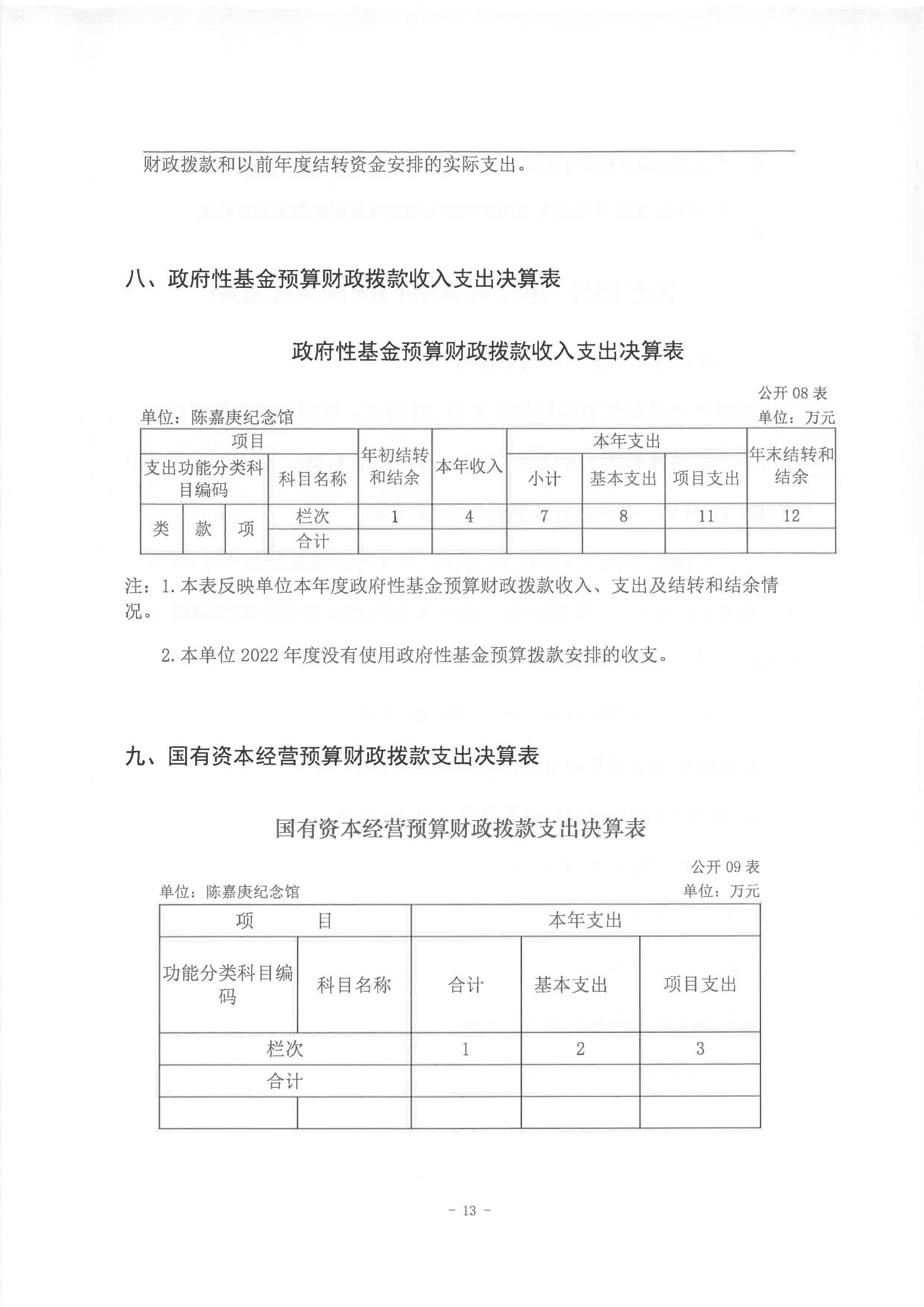 2022年度陈嘉庚纪念馆部门决算_12.jpg